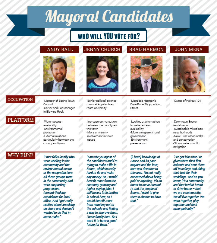 Mayoral Candidates