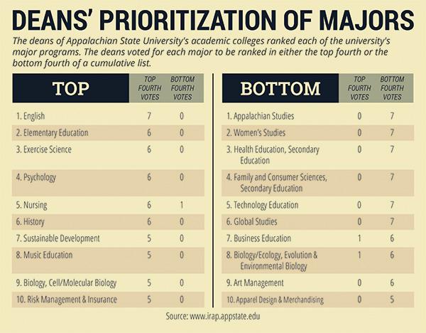 Click for full resolution. Infographic by Ashley Spencer  |  The Appalachian