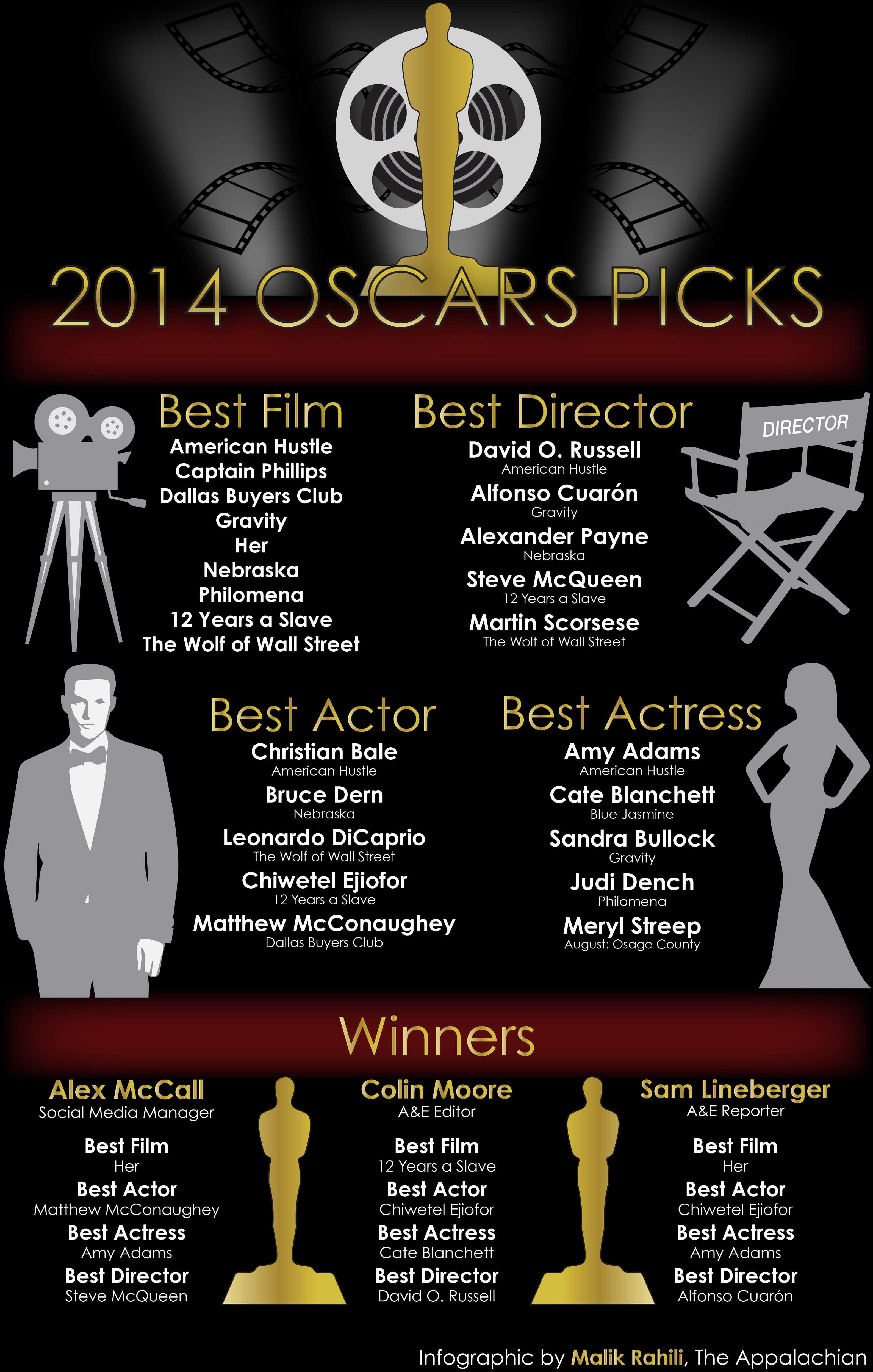 2014 Oscars Picks