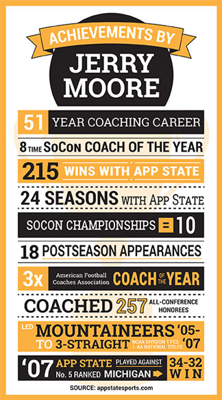 Graphic by Ashley Spencer | The Appalachian